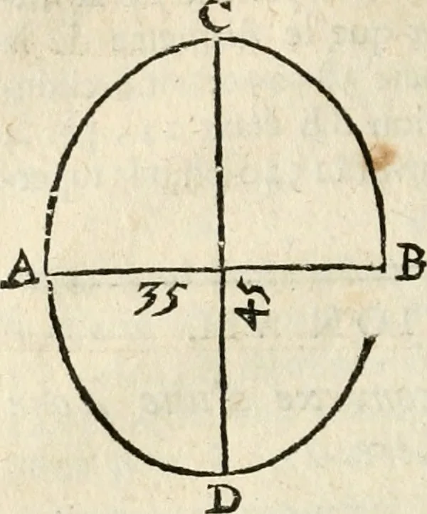 An illustration from Architecture pratique : qui comprend la construction générale et particuliere des bâtimens, le détail, les toisé et devis de chaque partie ... : avec une explication et une conférence de trente-six articles de la coutume de Paris, sur le titre des servitudes & rapports qui concernent les bâtimens, & de l'ordonnance de 1673, 1780, leaf 75
