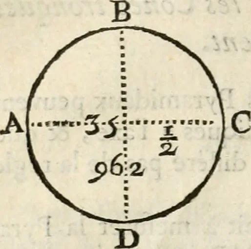 An illustration from Architecture pratique : qui comprend la construction générale et particuliere des bâtimens, le détail, les toisé et devis de chaque partie ... : avec une explication et une conférence de trente-six articles de la coutume de Paris, sur le titre des servitudes & rapports qui concernent les bâtimens, & de l'ordonnance de 1673, 1780, leaf 85