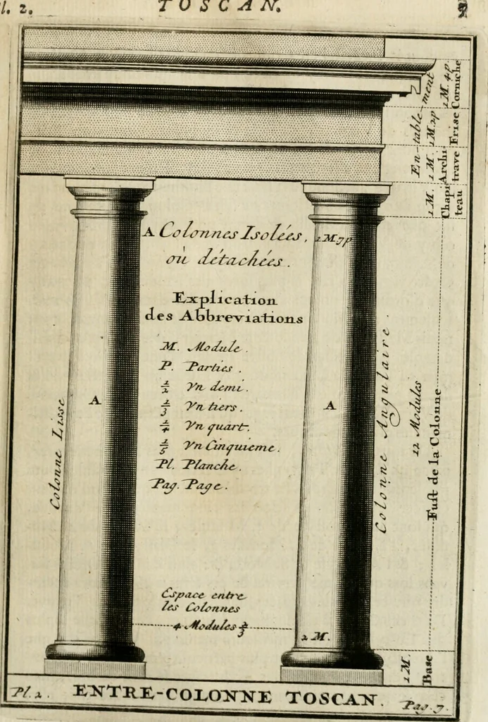 An illustration from Cours d'architecture qui comprend les ordres de Vignole : avec des commentaires, les figures & descriptions de ses plus beaux bâtimens, & de ceux de Michel-Ange : plusieurs nouveaux desseins, ornemens & préceptes concernant la distribution, la décoration ... & tout ce qui regarde l'art de bâtir : avec une ample explication par ordre alphabetique de tous les termes, 1693, leaf 104