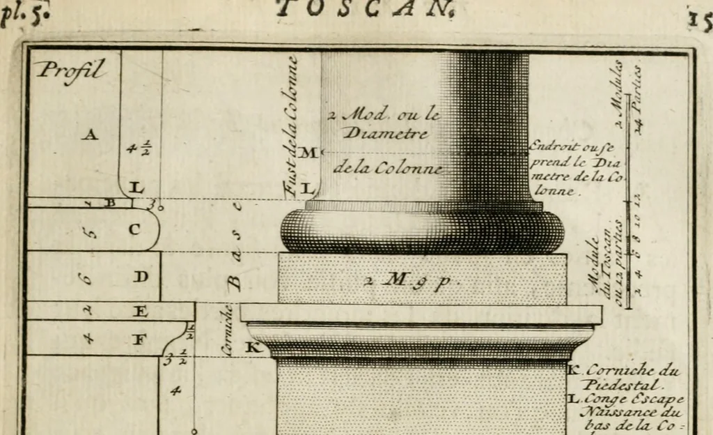 An illustration from Cours d'architecture qui comprend les ordres de Vignole : avec des commentaires, les figures & descriptions de ses plus beaux bâtimens, & de ceux de Michel-Ange : plusieurs nouveaux desseins, ornemens & préceptes concernant la distribution, la décoration ... & tout ce qui regarde l'art de bâtir : avec une ample explication par ordre alphabetique de tous les termes, 1693, leaf 112