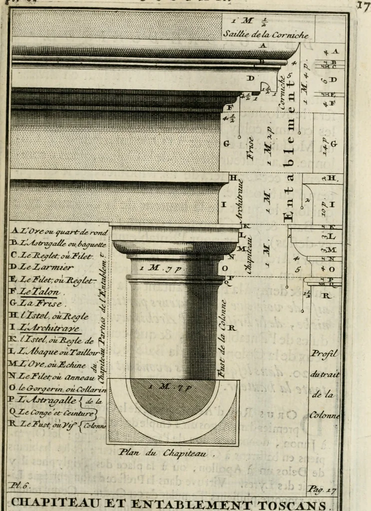 An illustration from Cours d'architecture qui comprend les ordres de Vignole : avec des commentaires, les figures & descriptions de ses plus beaux bâtimens, & de ceux de Michel-Ange : plusieurs nouveaux desseins, ornemens & préceptes concernant la distribution, la décoration ... & tout ce qui regarde l'art de bâtir : avec une ample explication par ordre alphabetique de tous les termes, 1693, leaf 114