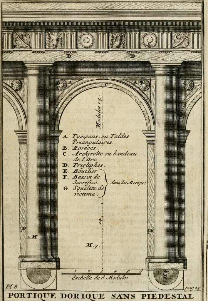 An illustration from Cours d'architecture qui comprend les ordres de Vignole : avec des commentaires, les figures & descriptions de ses plus beaux bâtimens, & de ceux de Michel-Ange : plusieurs nouveaux desseins, ornemens & préceptes concernant la distribution, la décoration ... & tout ce qui regarde l'art de bâtir : avec une ample explication par ordre alphabetique de tous les termes, 1693, leaf 122