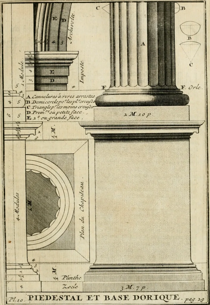 An illustration from Cours d'architecture qui comprend les ordres de Vignole : avec des commentaires, les figures & descriptions de ses plus beaux bâtimens, & de ceux de Michel-Ange : plusieurs nouveaux desseins, ornemens & préceptes concernant la distribution, la décoration ... & tout ce qui regarde l'art de bâtir : avec une ample explication par ordre alphabetique de tous les termes, 1693, leaf 126