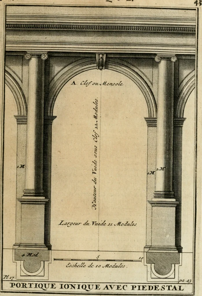 An illustration from Cours d'architecture qui comprend les ordres de Vignole : avec des commentaires, les figures & descriptions de ses plus beaux bâtimens, & de ceux de Michel-Ange : plusieurs nouveaux desseins, ornemens & préceptes concernant la distribution, la décoration ... & tout ce qui regarde l'art de bâtir : avec une ample explication par ordre alphabetique de tous les termes, 1693, leaf 140