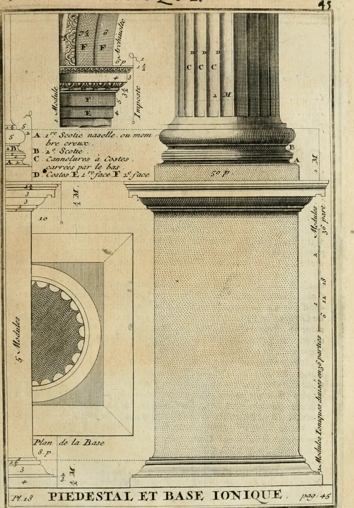 An illustration from Cours d'architecture qui comprend les ordres de Vignole : avec des commentaires, les figures & descriptions de ses plus beaux bâtimens, & de ceux de Michel-Ange : plusieurs nouveaux desseins, ornemens & préceptes concernant la distribution, la décoration ... & tout ce qui regarde l'art de bâtir : avec une ample explication par ordre alphabetique de tous les termes, 1693, leaf 142