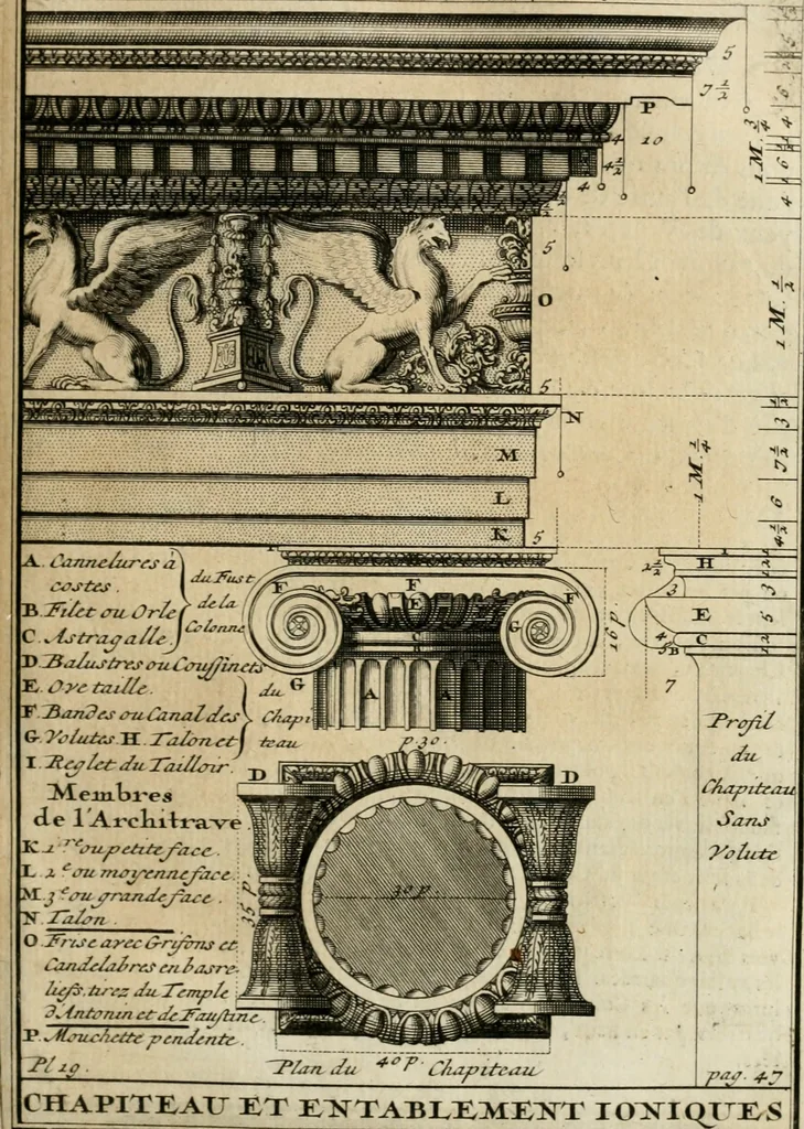 An illustration from Cours d'architecture qui comprend les ordres de Vignole : avec des commentaires, les figures & descriptions de ses plus beaux bâtimens, & de ceux de Michel-Ange : plusieurs nouveaux desseins, ornemens & préceptes concernant la distribution, la décoration ... & tout ce qui regarde l'art de bâtir : avec une ample explication par ordre alphabetique de tous les termes, 1693, leaf 144