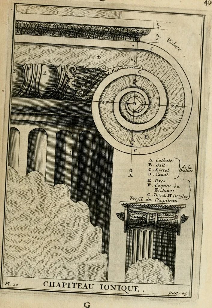 An illustration from Cours d'architecture qui comprend les ordres de Vignole : avec des commentaires, les figures & descriptions de ses plus beaux bâtimens, & de ceux de Michel-Ange : plusieurs nouveaux desseins, ornemens & préceptes concernant la distribution, la décoration ... & tout ce qui regarde l'art de bâtir : avec une ample explication par ordre alphabetique de tous les termes, 1693, leaf 146