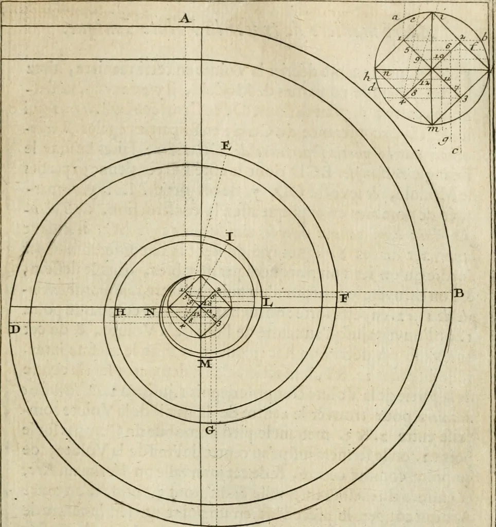 An illustration from Cours d'architecture qui comprend les ordres de Vignole : avec des commentaires, les figures & descriptions de ses plus beaux bâtimens, & de ceux de Michel-Ange : plusieurs nouveaux desseins, ornemens & préceptes concernant la distribution, la décoration ... & tout ce qui regarde l'art de bâtir : avec une ample explication par ordre alphabetique de tous les termes, 1693, leaf 148