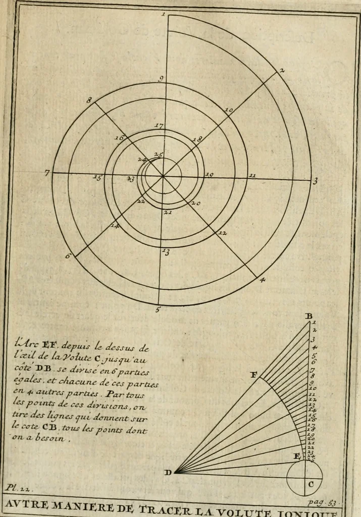 An illustration from Cours d'architecture qui comprend les ordres de Vignole : avec des commentaires, les figures & descriptions de ses plus beaux bâtimens, & de ceux de Michel-Ange : plusieurs nouveaux desseins, ornemens & préceptes concernant la distribution, la décoration ... & tout ce qui regarde l'art de bâtir : avec une ample explication par ordre alphabetique de tous les termes, 1693, leaf 150