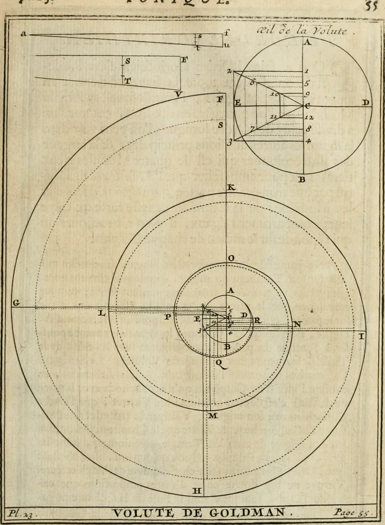 An illustration from Cours d'architecture qui comprend les ordres de Vignole : avec des commentaires, les figures & descriptions de ses plus beaux bâtimens, & de ceux de Michel-Ange : plusieurs nouveaux desseins, ornemens & préceptes concernant la distribution, la décoration ... & tout ce qui regarde l'art de bâtir : avec une ample explication par ordre alphabetique de tous les termes, 1693, leaf 152