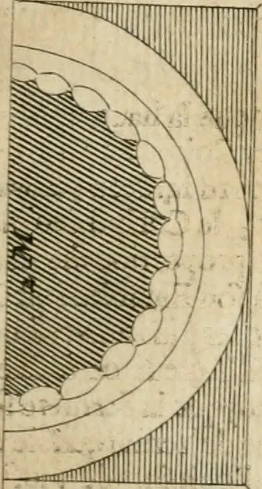 An illustration from Cours d'architecture qui comprend les ordres de Vignole : avec des commentaires, les figures & descriptions de ses plus beaux bâtimens, & de ceux de Michel-Ange : plusieurs nouveaux desseins, ornemens & préceptes concernant la distribution, la décoration ... & tout ce qui regarde l'art de bâtir : avec une ample explication par ordre alphabetique de tous les termes, 1693, leaf 162