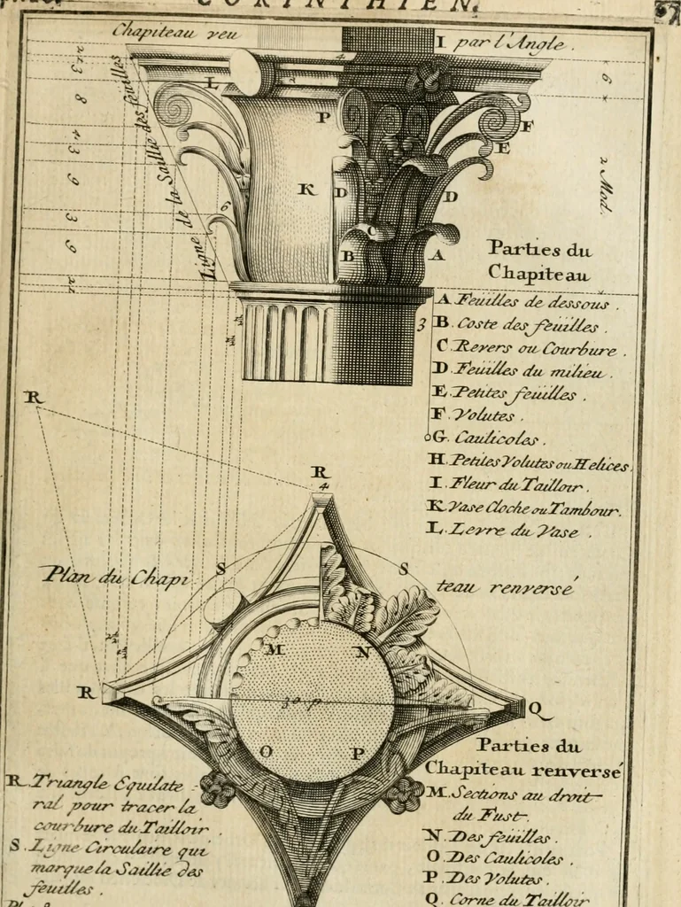 An illustration from Cours d'architecture qui comprend les ordres de Vignole : avec des commentaires, les figures & descriptions de ses plus beaux bâtimens, & de ceux de Michel-Ange : plusieurs nouveaux desseins, ornemens & préceptes concernant la distribution, la décoration ... & tout ce qui regarde l'art de bâtir : avec une ample explication par ordre alphabetique de tous les termes, 1693, leaf 164
