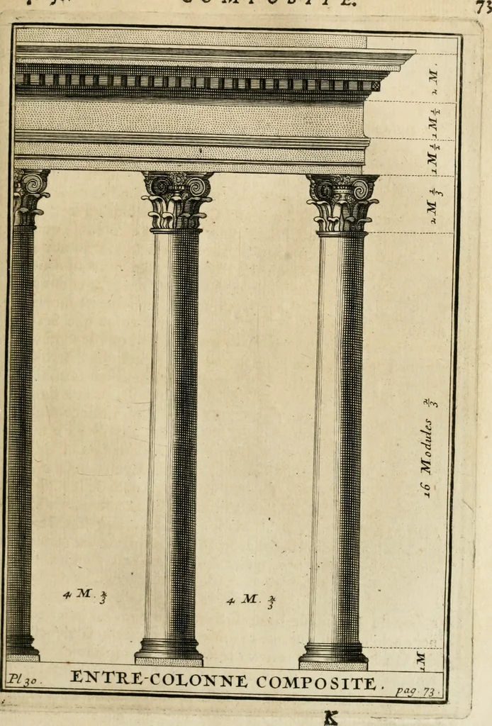 An illustration from Cours d'architecture qui comprend les ordres de Vignole : avec des commentaires, les figures & descriptions de ses plus beaux bâtimens, & de ceux de Michel-Ange : plusieurs nouveaux desseins, ornemens & préceptes concernant la distribution, la décoration ... & tout ce qui regarde l'art de bâtir : avec une ample explication par ordre alphabetique de tous les termes, 1693, leaf 170
