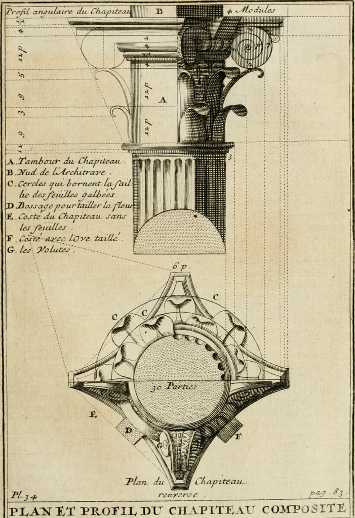 An illustration from Cours d'architecture qui comprend les ordres de Vignole : avec des commentaires, les figures & descriptions de ses plus beaux bâtimens, & de ceux de Michel-Ange : plusieurs nouveaux desseins, ornemens & préceptes concernant la distribution, la décoration ... & tout ce qui regarde l'art de bâtir : avec une ample explication par ordre alphabetique de tous les termes, 1693, leaf 180