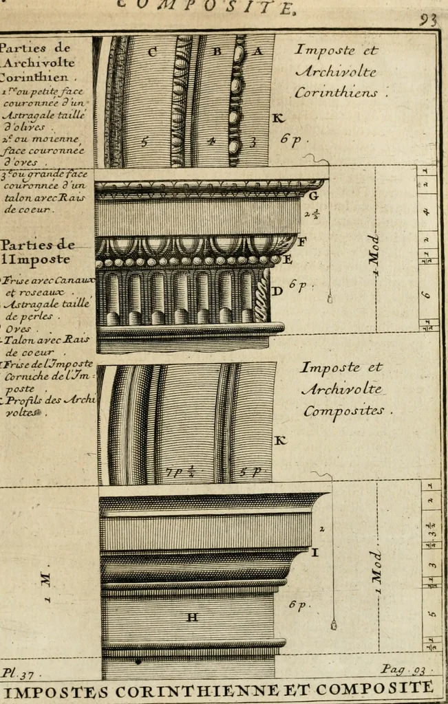 An illustration from Cours d'architecture qui comprend les ordres de Vignole : avec des commentaires, les figures & descriptions de ses plus beaux bâtimens, & de ceux de Michel-Ange : plusieurs nouveaux desseins, ornemens & préceptes concernant la distribution, la décoration ... & tout ce qui regarde l'art de bâtir : avec une ample explication par ordre alphabetique de tous les termes, 1693, leaf 190