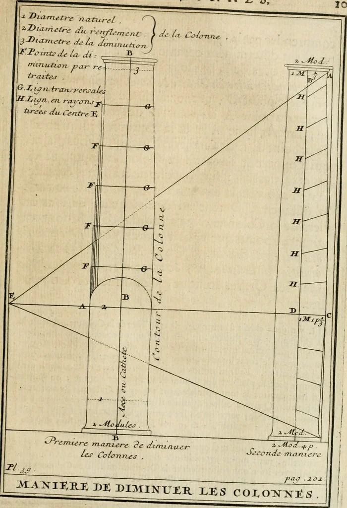 An illustration from Cours d'architecture qui comprend les ordres de Vignole : avec des commentaires, les figures & descriptions de ses plus beaux bâtimens, & de ceux de Michel-Ange : plusieurs nouveaux desseins, ornemens & préceptes concernant la distribution, la décoration ... & tout ce qui regarde l'art de bâtir : avec une ample explication par ordre alphabetique de tous les termes, 1693, leaf 198