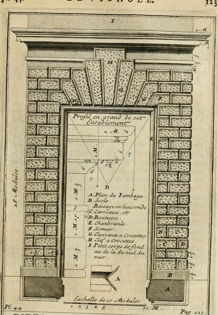 An illustration from Cours d'architecture qui comprend les ordres de Vignole : avec des commentaires, les figures & descriptions de ses plus beaux bâtimens, & de ceux de Michel-Ange : plusieurs nouveaux desseins, ornemens & préceptes concernant la distribution, la décoration ... & tout ce qui regarde l'art de bâtir : avec une ample explication par ordre alphabetique de tous les termes, 1693, leaf 224