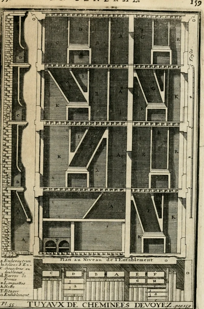 An illustration from Cours d'architecture qui comprend les ordres de Vignole : avec des commentaires, les figures & descriptions de ses plus beaux bâtimens, & de ceux de Michel-Ange : plusieurs nouveaux desseins, ornemens & préceptes concernant la distribution, la décoration ... & tout ce qui regarde l'art de bâtir : avec une ample explication par ordre alphabetique de tous les termes, 1693, leaf 262