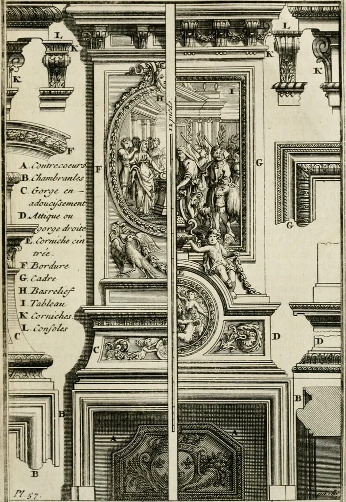 An illustration from Cours d'architecture qui comprend les ordres de Vignole : avec des commentaires, les figures & descriptions de ses plus beaux bâtimens, & de ceux de Michel-Ange : plusieurs nouveaux desseins, ornemens & préceptes concernant la distribution, la décoration ... & tout ce qui regarde l'art de bâtir : avec une ample explication par ordre alphabetique de tous les termes, 1693, leaf 270