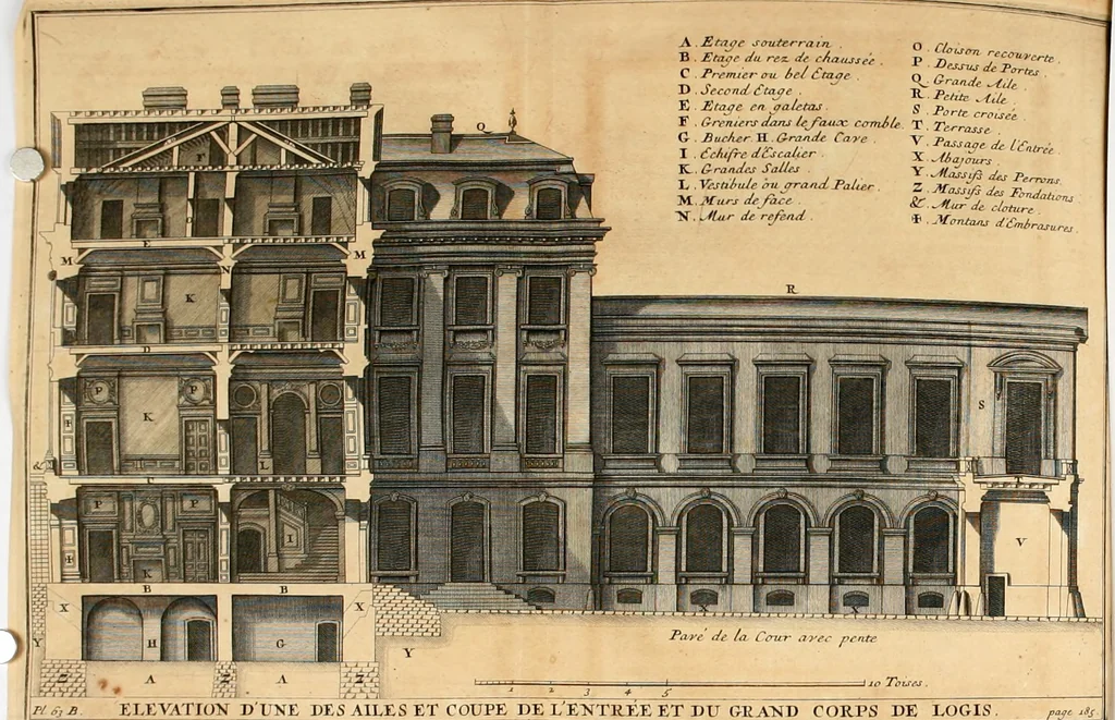 An illustration from Cours d'architecture qui comprend les ordres de Vignole : avec des commentaires, les figures & descriptions de ses plus beaux bâtimens, & de ceux de Michel-Ange : plusieurs nouveaux desseins, ornemens & préceptes concernant la distribution, la décoration ... & tout ce qui regarde l'art de bâtir : avec une ample explication par ordre alphabetique de tous les termes, 1693, leaf 296