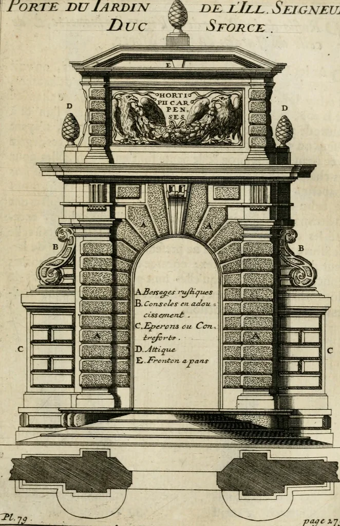 An illustration from Cours d'architecture qui comprend les ordres de Vignole : avec des commentaires, les figures & descriptions de ses plus beaux bâtimens, & de ceux de Michel-Ange : plusieurs nouveaux desseins, ornemens & préceptes concernant la distribution, la décoration ... & tout ce qui regarde l'art de bâtir : avec une ample explication par ordre alphabetique de tous les termes, 1693, leaf 420