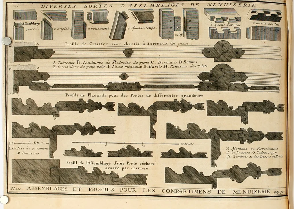 An illustration from Cours d'architecture qui comprend les ordres de Vignole : avec des commentaires, les figures & descriptions de ses plus beaux bâtimens, & de ceux de Michel-Ange : plusieurs nouveaux desseins, ornemens & préceptes concernant la distribution, la décoration ... & tout ce qui regarde l'art de bâtir : avec une ample explication par ordre alphabetique de tous les termes, 1693, leaf 492