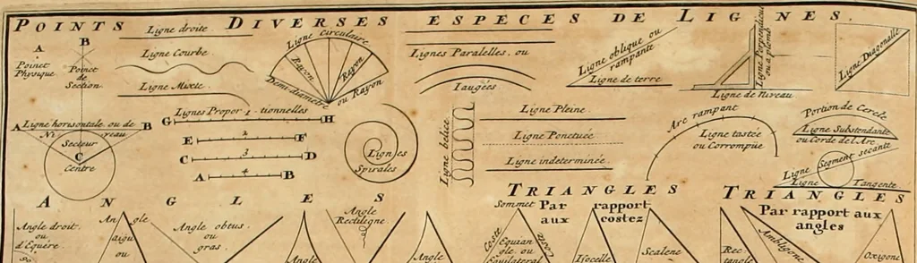 An illustration from Cours d'architecture qui comprend les ordres de Vignole : avec des commentaires, les figures & descriptions de ses plus beaux bâtimens, & de ceux de Michel-Ange : plusieurs nouveaux desseins, ornemens & préceptes concernant la distribution, la décoration ... & tout ce qui regarde l'art de bâtir : avec une ample explication par ordre alphabetique de tous les termes, 1693, leaf 84