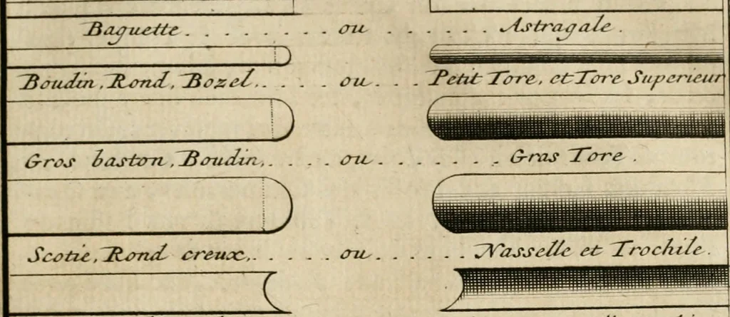 An illustration from Cours d'architecture qui comprend les ordres de Vignole : avec des commentaires, les figures & descriptions de ses plus beaux bâtimens, & de ceux de Michel-Ange : plusieurs nouveaux desseins, ornemens & préceptes concernant la distribution, la décoration ... & tout ce qui regarde l'art de bâtir : avec une ample explication par ordre alphabetique de tous les termes, 1693, leaf 88
