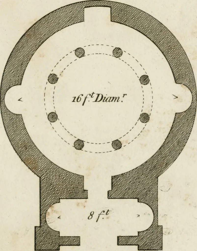 An illustration from Grotesque architecture, or, Rural amusement : consisting of plans, elevations, and sections, for huts, retreats, summer and winter hermitages, terminaries, Chinese, Gothic, and natural grottos, cascades, baths, mosques, Moresque pavilions, grotesque and rustic seats, green-houses, &c. many of which may be executed with flints, irregular sotnes, rude branches, and roots of trees : the whole containing twenty-eight new designs, with scales to each : to which is added, an explanation, with the methods of executing them, 1815, leaf 26