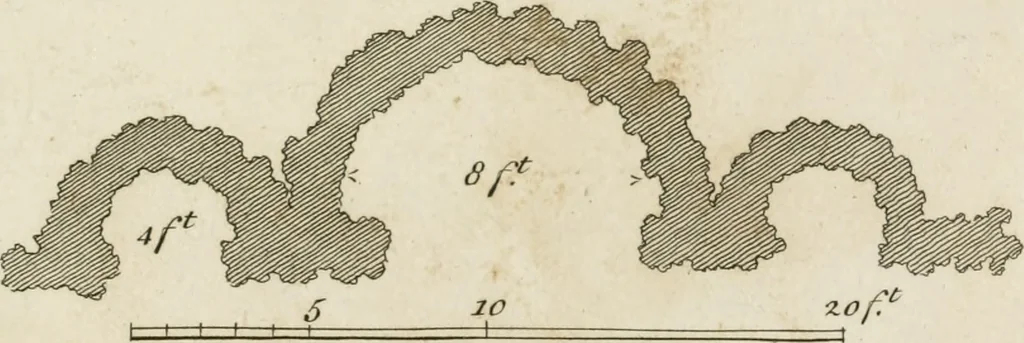 An illustration from Grotesque architecture, or, Rural amusement : consisting of plans, elevations, and sections, for huts, retreats, summer and winter hermitages, terminaries, Chinese, Gothic, and natural grottos, cascades, baths, mosques, Moresque pavilions, grotesque and rustic seats, green-houses, &c. many of which may be executed with flints, irregular sotnes, rude branches, and roots of trees : the whole containing twenty-eight new designs, with scales to each : to which is added, an explanation, with the methods of executing them, 1815, leaf 48