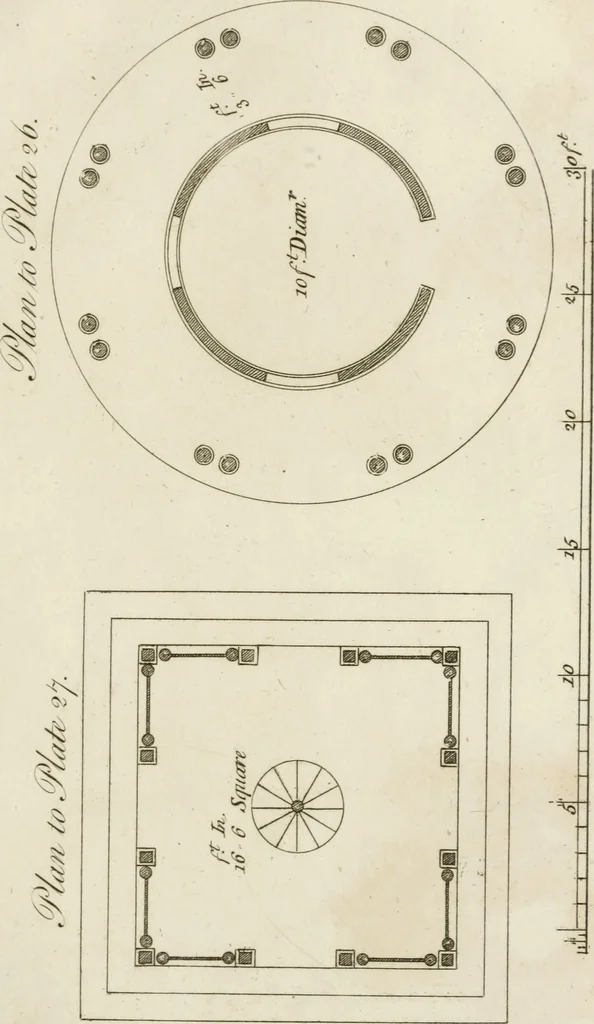 An illustration from Grotesque architecture, or, Rural amusement : consisting of plans, elevations, and sections, for huts, retreats, summer and winter hermitages, terminaries, Chinese, Gothic, and natural grottos, cascades, baths, mosques, Moresque pavilions, grotesque and rustic seats, green-houses, &c. many of which may be executed with flints, irregular sotnes, rude branches, and roots of trees : the whole containing twenty-eight new designs, with scales to each : to which is added, an explanation, with the methods of executing them, 1815, leaf 60