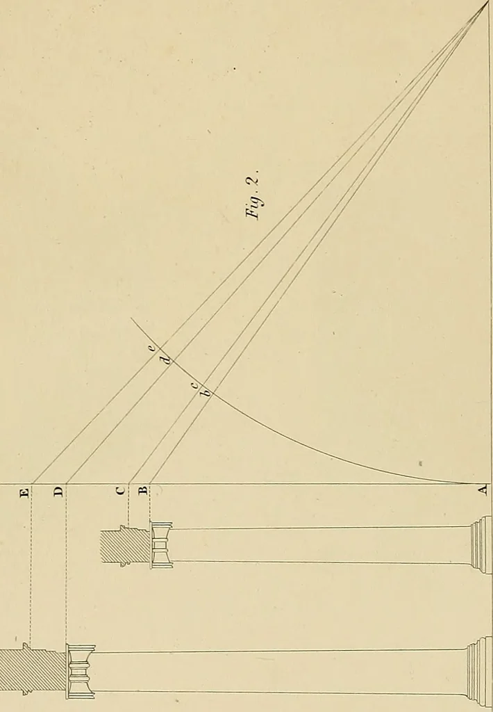 An illustration from The civil architecture of Vitruvius : comprising those books of the author which relate to the public and private edifices of the ancients, 1812, leaf 150