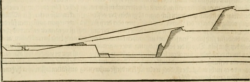 An illustration from Architectvra von Vestungen. Wie die zu vnsern Zeiten mögen erbawen werden, an Stätten, Schlössern vñ Clussen, zu Wasser, Land, Berg vñ Thal, mit jren Bollwercken, Caualiren, Streichen, Gräben vnd Leuffen, sampt deren gantzen Anhang vnd Nutzbarkeit, auch wie die Gegenwehr zu gebrauchen, was für Geschütz dahin gehörig, vnnd wie es geordnet vnnd gebraucht werden soll, alles ausz Grund vnd deren Fundamenten. Sampt den Grund Rissen, Visierungen, vnd Auffzügen für Augen gestellt, 1589, leaf 133