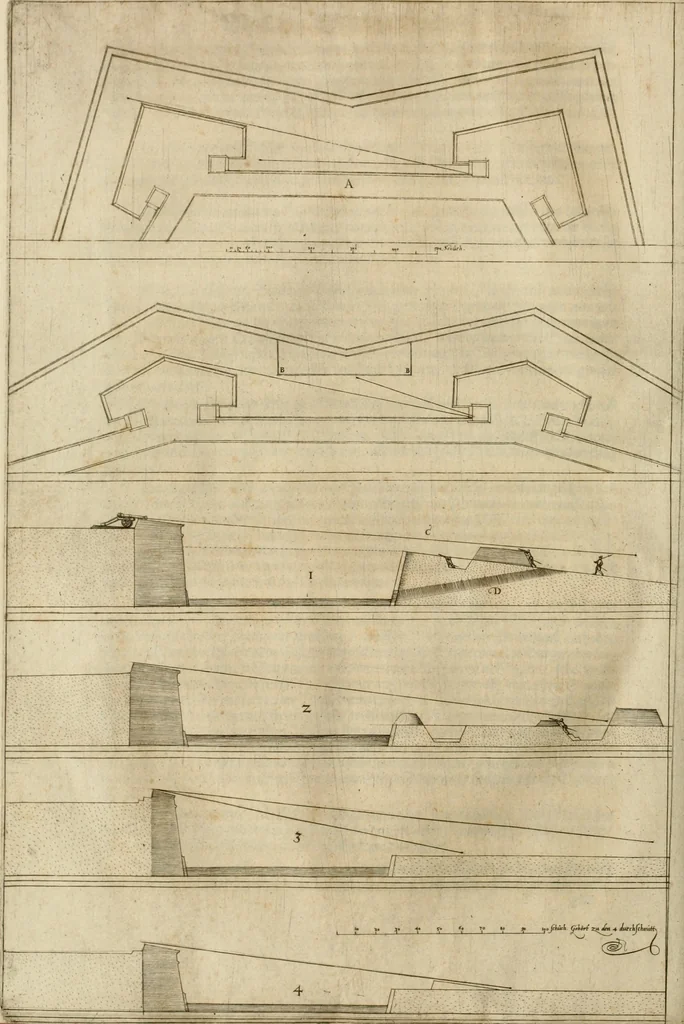 An illustration from Architectvra von Vestungen. Wie die zu vnsern Zeiten mögen erbawen werden, an Stätten, Schlössern vñ Clussen, zu Wasser, Land, Berg vñ Thal, mit jren Bollwercken, Caualiren, Streichen, Gräben vnd Leuffen, sampt deren gantzen Anhang vnd Nutzbarkeit, auch wie die Gegenwehr zu gebrauchen, was für Geschütz dahin gehörig, vnnd wie es geordnet vnnd gebraucht werden soll, alles ausz Grund vnd deren Fundamenten. Sampt den Grund Rissen, Visierungen, vnd Auffzügen für Augen gestellt, 1589, leaf 89