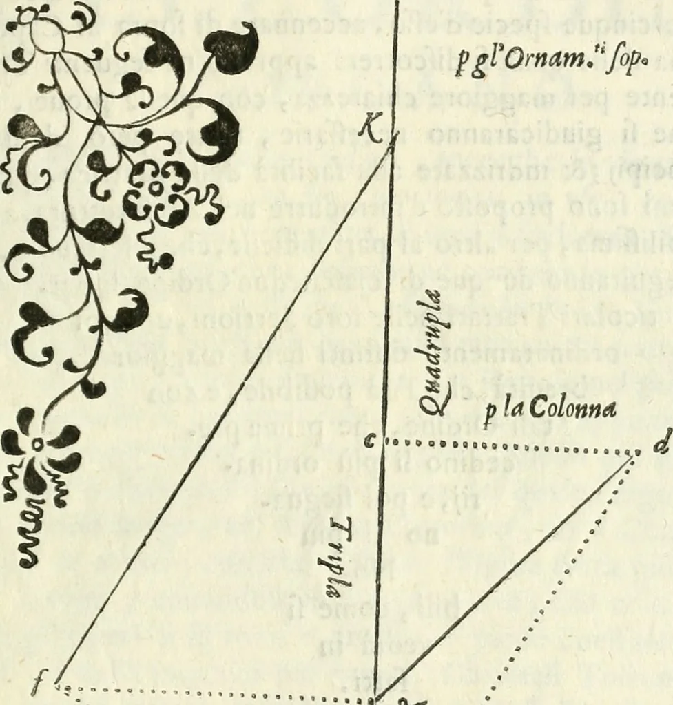 An illustration from Architettura ciuile demostratiuamente proportionata et accresciuta di nuoue regole : con l'vso delle quali si facilita l'inuentione d'ogni douuta proportione nelli cinque ordini, e col ritrouamento d'vn nuouo strumento angolare, si da il modo à gl'operarij medesimi di pratticamente stabilire le sacome in ogni loro necessario contorno, 1661, leaf 110