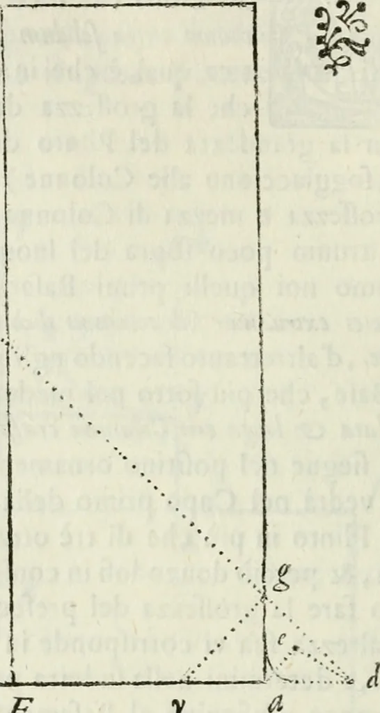 An illustration from Architettura ciuile demostratiuamente proportionata et accresciuta di nuoue regole : con l'vso delle quali si facilita l'inuentione d'ogni douuta proportione nelli cinque ordini, e col ritrouamento d'vn nuouo strumento angolare, si da il modo à gl'operarij medesimi di pratticamente stabilire le sacome in ogni loro necessario contorno, 1661, leaf 119