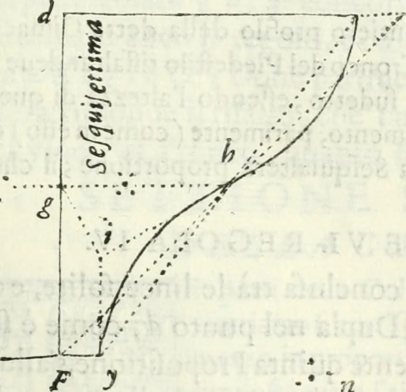 An illustration from Architettura ciuile demostratiuamente proportionata et accresciuta di nuoue regole : con l'vso delle quali si facilita l'inuentione d'ogni douuta proportione nelli cinque ordini, e col ritrouamento d'vn nuouo strumento angolare, si da il modo à gl'operarij medesimi di pratticamente stabilire le sacome in ogni loro necessario contorno, 1661, leaf 120