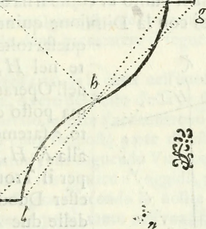 An illustration from Architettura ciuile demostratiuamente proportionata et accresciuta di nuoue regole : con l'vso delle quali si facilita l'inuentione d'ogni douuta proportione nelli cinque ordini, e col ritrouamento d'vn nuouo strumento angolare, si da il modo à gl'operarij medesimi di pratticamente stabilire le sacome in ogni loro necessario contorno, 1661, leaf 122