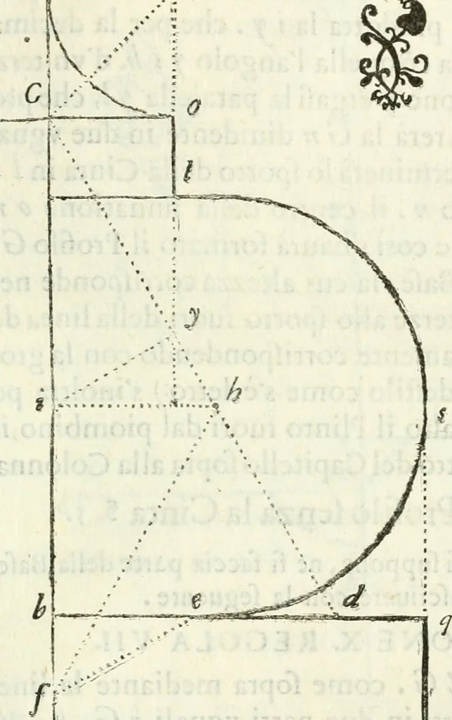 An illustration from Architettura ciuile demostratiuamente proportionata et accresciuta di nuoue regole : con l'vso delle quali si facilita l'inuentione d'ogni douuta proportione nelli cinque ordini, e col ritrouamento d'vn nuouo strumento angolare, si da il modo à gl'operarij medesimi di pratticamente stabilire le sacome in ogni loro necessario contorno, 1661, leaf 128