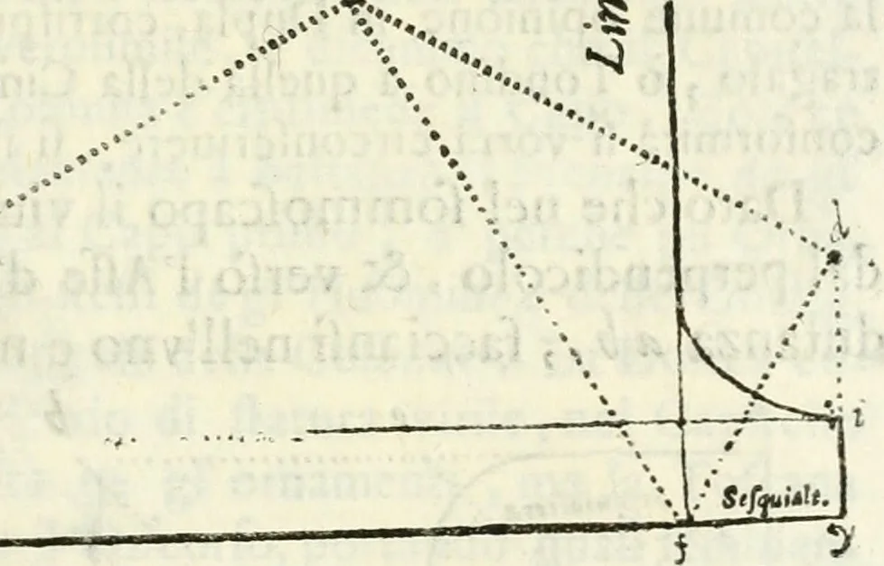 An illustration from Architettura ciuile demostratiuamente proportionata et accresciuta di nuoue regole : con l'vso delle quali si facilita l'inuentione d'ogni douuta proportione nelli cinque ordini, e col ritrouamento d'vn nuouo strumento angolare, si da il modo à gl'operarij medesimi di pratticamente stabilire le sacome in ogni loro necessario contorno, 1661, leaf 138
