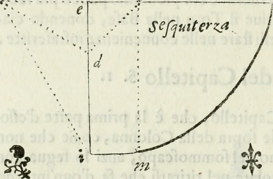 An illustration from Architettura ciuile demostratiuamente proportionata et accresciuta di nuoue regole : con l'vso delle quali si facilita l'inuentione d'ogni douuta proportione nelli cinque ordini, e col ritrouamento d'vn nuouo strumento angolare, si da il modo à gl'operarij medesimi di pratticamente stabilire le sacome in ogni loro necessario contorno, 1661, leaf 143