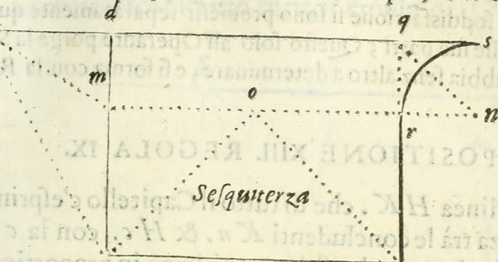 An illustration from Architettura ciuile demostratiuamente proportionata et accresciuta di nuoue regole : con l'vso delle quali si facilita l'inuentione d'ogni douuta proportione nelli cinque ordini, e col ritrouamento d'vn nuouo strumento angolare, si da il modo à gl'operarij medesimi di pratticamente stabilire le sacome in ogni loro necessario contorno, 1661, leaf 144