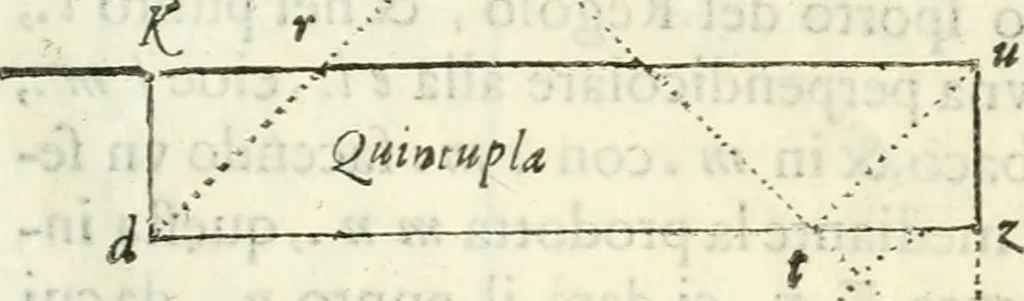 An illustration from Architettura ciuile demostratiuamente proportionata et accresciuta di nuoue regole : con l'vso delle quali si facilita l'inuentione d'ogni douuta proportione nelli cinque ordini, e col ritrouamento d'vn nuouo strumento angolare, si da il modo à gl'operarij medesimi di pratticamente stabilire le sacome in ogni loro necessario contorno, 1661, leaf 144
