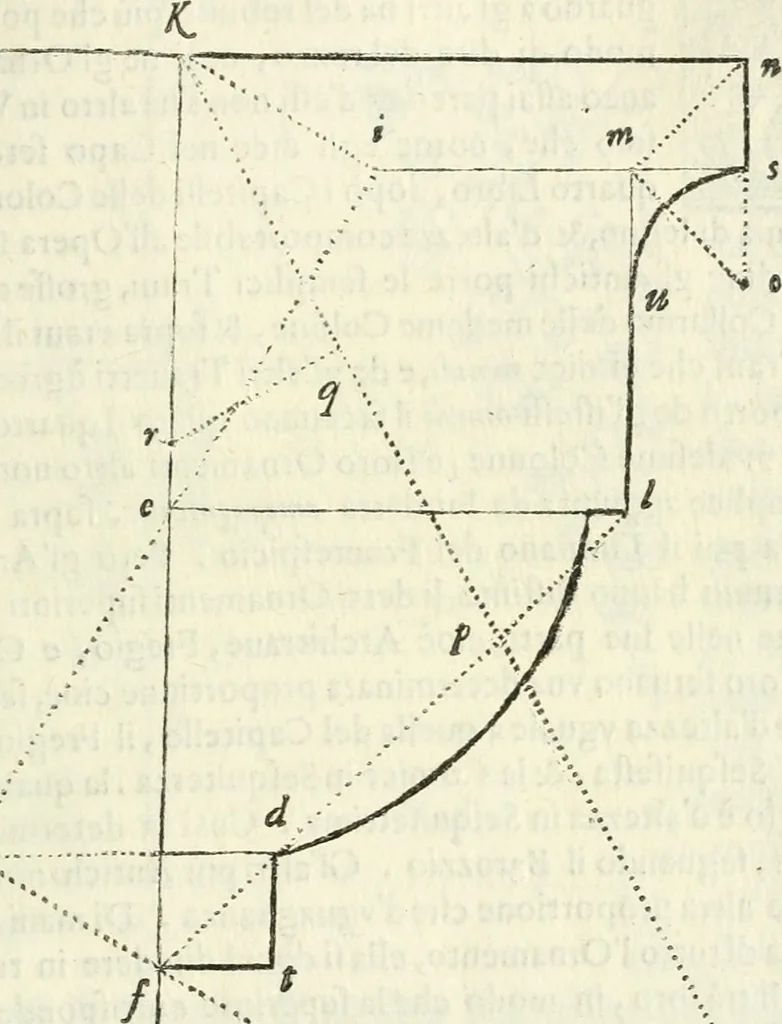 An illustration from Architettura ciuile demostratiuamente proportionata et accresciuta di nuoue regole : con l'vso delle quali si facilita l'inuentione d'ogni douuta proportione nelli cinque ordini, e col ritrouamento d'vn nuouo strumento angolare, si da il modo à gl'operarij medesimi di pratticamente stabilire le sacome in ogni loro necessario contorno, 1661, leaf 146