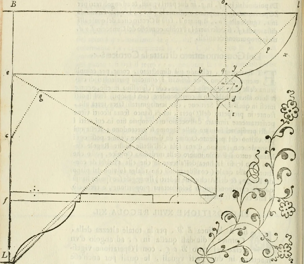 An illustration from Architettura ciuile demostratiuamente proportionata et accresciuta di nuoue regole : con l'vso delle quali si facilita l'inuentione d'ogni douuta proportione nelli cinque ordini, e col ritrouamento d'vn nuouo strumento angolare, si da il modo à gl'operarij medesimi di pratticamente stabilire le sacome in ogni loro necessario contorno, 1661, leaf 159