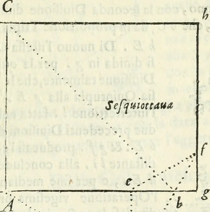 An illustration from Architettura ciuile demostratiuamente proportionata et accresciuta di nuoue regole : con l'vso delle quali si facilita l'inuentione d'ogni douuta proportione nelli cinque ordini, e col ritrouamento d'vn nuouo strumento angolare, si da il modo à gl'operarij medesimi di pratticamente stabilire le sacome in ogni loro necessario contorno, 1661, leaf 164