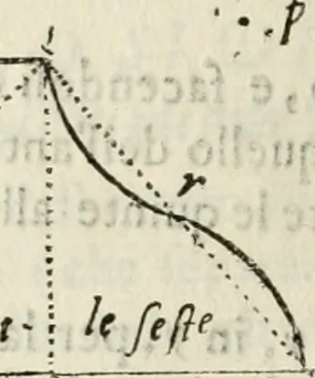 An illustration from Architettura ciuile demostratiuamente proportionata et accresciuta di nuoue regole : con l'vso delle quali si facilita l'inuentione d'ogni douuta proportione nelli cinque ordini, e col ritrouamento d'vn nuouo strumento angolare, si da il modo à gl'operarij medesimi di pratticamente stabilire le sacome in ogni loro necessario contorno, 1661, leaf 167