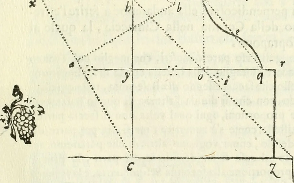 An illustration from Architettura ciuile demostratiuamente proportionata et accresciuta di nuoue regole : con l'vso delle quali si facilita l'inuentione d'ogni douuta proportione nelli cinque ordini, e col ritrouamento d'vn nuouo strumento angolare, si da il modo à gl'operarij medesimi di pratticamente stabilire le sacome in ogni loro necessario contorno, 1661, leaf 168