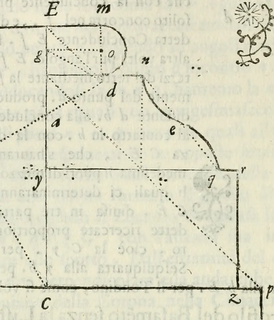 An illustration from Architettura ciuile demostratiuamente proportionata et accresciuta di nuoue regole : con l'vso delle quali si facilita l'inuentione d'ogni douuta proportione nelli cinque ordini, e col ritrouamento d'vn nuouo strumento angolare, si da il modo à gl'operarij medesimi di pratticamente stabilire le sacome in ogni loro necessario contorno, 1661, leaf 171