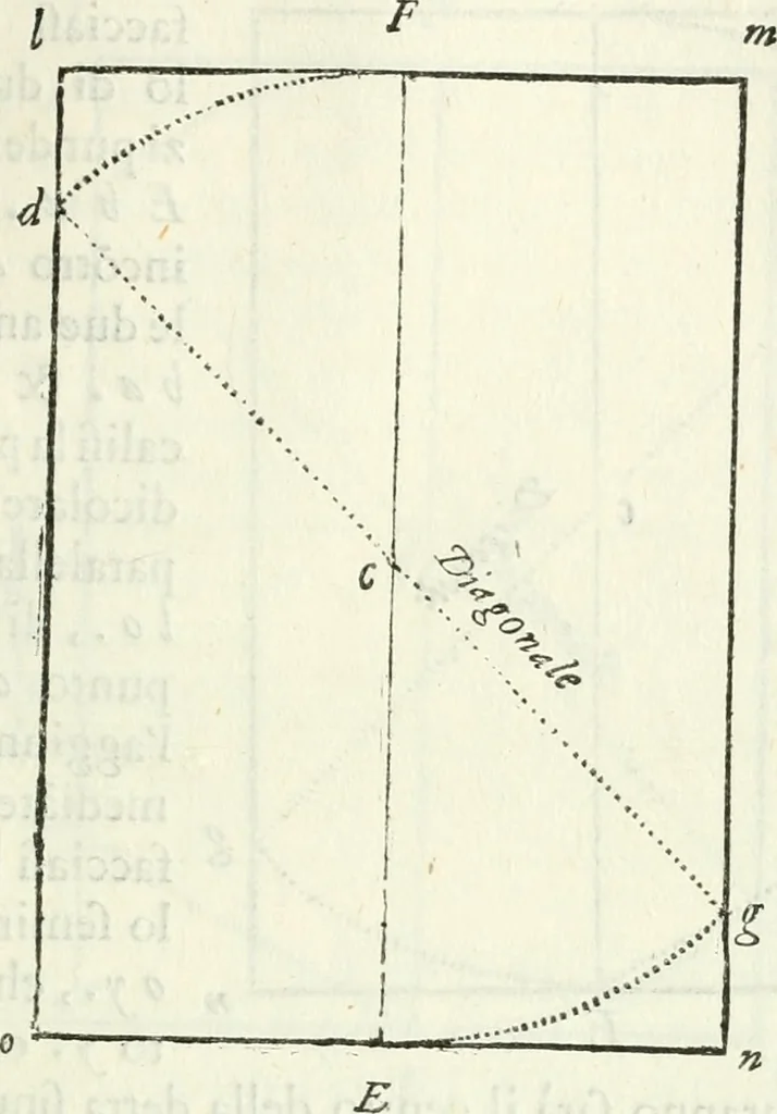 An illustration from Architettura ciuile demostratiuamente proportionata et accresciuta di nuoue regole : con l'vso delle quali si facilita l'inuentione d'ogni douuta proportione nelli cinque ordini, e col ritrouamento d'vn nuouo strumento angolare, si da il modo à gl'operarij medesimi di pratticamente stabilire le sacome in ogni loro necessario contorno, 1661, leaf 172